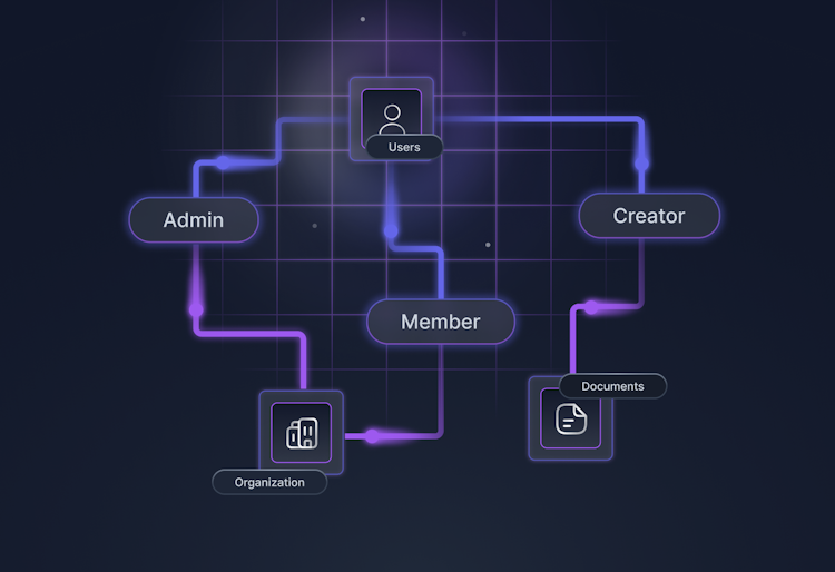 Relationship Based Access Control (ReBAC): The Ultimate Guide